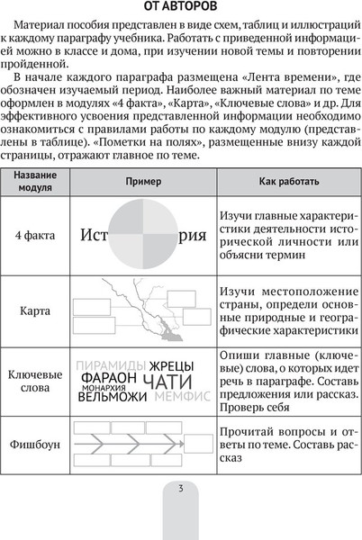 Изображение товара Учебное пособие Аверсэв История всемирная. Древний мир 5 класс 2025, мягкая обложка (Свентуховская Галина)