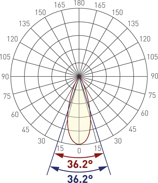 Изображение товара Рассеиватель для светодиодного профиля Arlight SL-LINE-W20-30deg-540 / 041791