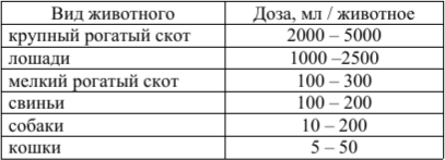 Изображение товара Раствор для стимуляции обмена веществ животных Bionit Натрия Хлорид 0,9% (400мл)