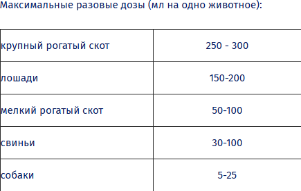 Изображение товара Раствор противовоспалительный для животных Bionit Борглюконат Кальция 20% (200мл)