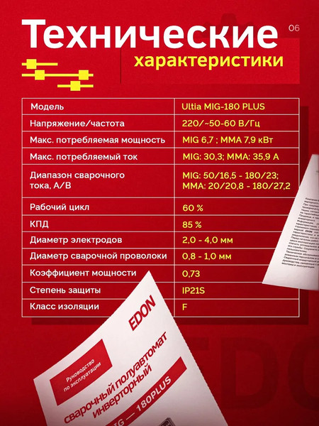 Изображение товара Полуавтомат сварочный Edon Ultia MIG-180PLUS