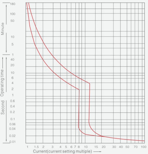 Изображение товара Дифференциальный автомат Wilderness BX-DAM11LY-160/4300C 4P C80 / BXY160-080C-003-03A