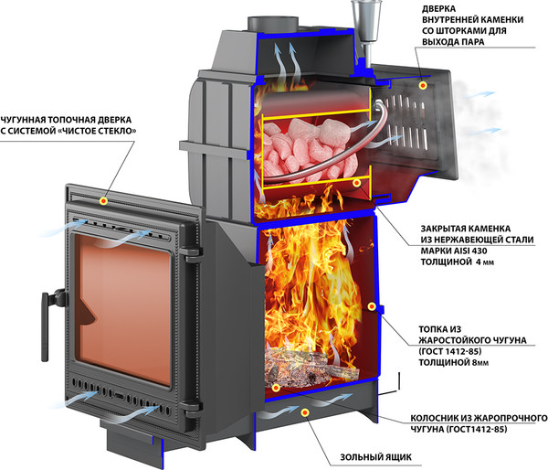 Изображение товара Печь-каменка Везувий Легенда Русский пар Ковка 24 (505)