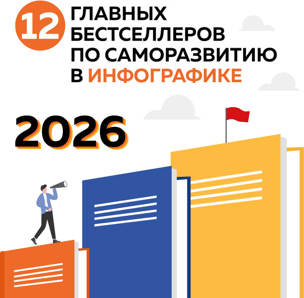 Изображение товара Календарь настенный Эксмо 12 главных бестселлеров по саморазвитию. 2026 год (9785042261701)