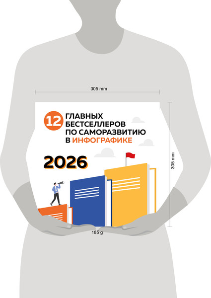 Изображение товара Календарь настенный Эксмо 12 главных бестселлеров по саморазвитию. 2026 год (9785042261701)