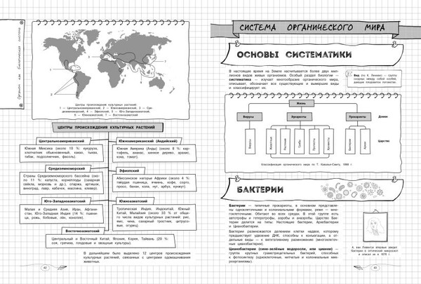 Изображение товара Учебное пособие Эксмо Биология, мягкая обложка (Мазур Оксана)