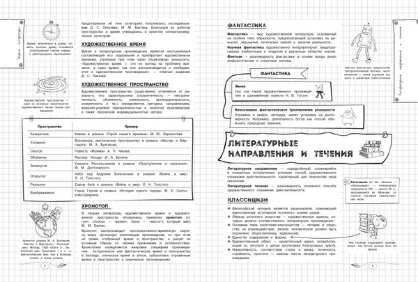 Изображение товара Учебное пособие Эксмо Литература, мягкая обложка (Маланка Татьяна)