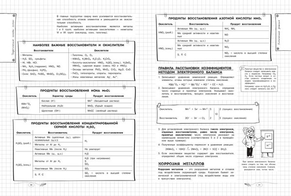 Изображение товара Учебное пособие Эксмо Химия, мягкая обложка (Крышилович Елена, Жуляева Таисия)