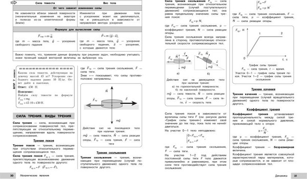 Изображение товара Учебное пособие Эксмо Физика, мягкая обложка (Вахнина Светлана)