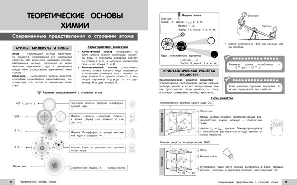 Изображение товара Учебное пособие Эксмо Химия, мягкая обложка (Жуляева Таисия)