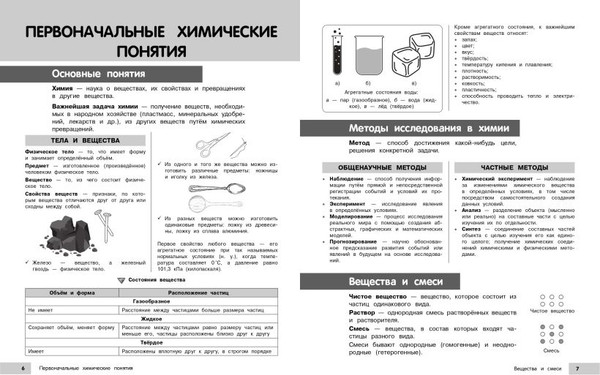 Изображение товара Учебное пособие Эксмо Химия, мягкая обложка (Жуляева Таисия)