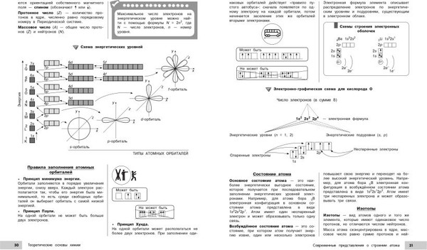 Изображение товара Учебное пособие Эксмо Химия, мягкая обложка (Жуляева Таисия)