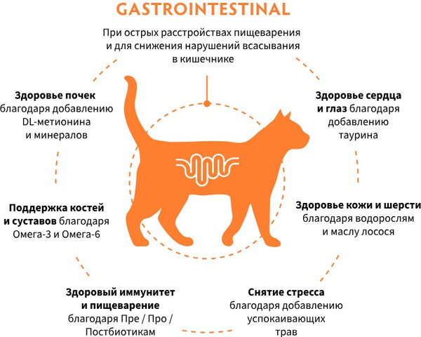 Изображение товара Сухой ветеринарный корм для кошек Grandorf Vet Cat Gastrointestinal (400г)