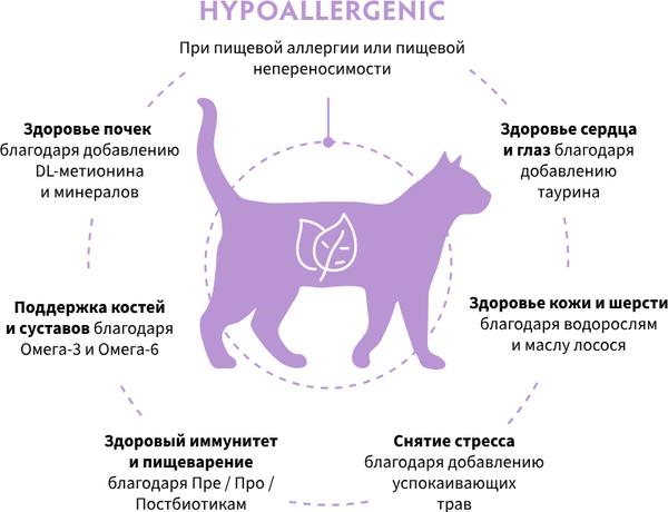Изображение товара Сухой ветеринарный корм для кошек Grandorf Vet Cat Hypoallergenic (2кг)