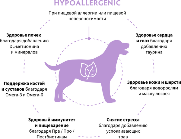 Изображение товара Сухой ветеринарный корм для собак Grandorf Vet Dog Hypoallergenic (1кг)