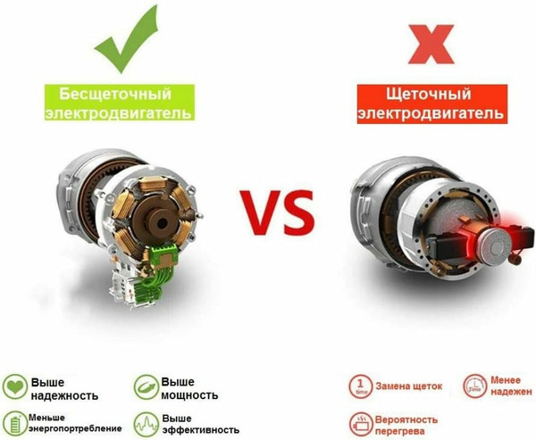Изображение товара Пила цепная аккумуляторная Deko DKCHS 20 / 085-2000