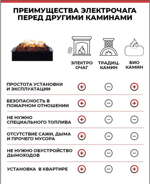 Изображение товара Электрокамин RealFlame 3D Cassette 630