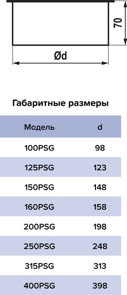 Изображение товара Заглушка для воздуховода ERA 200PSG