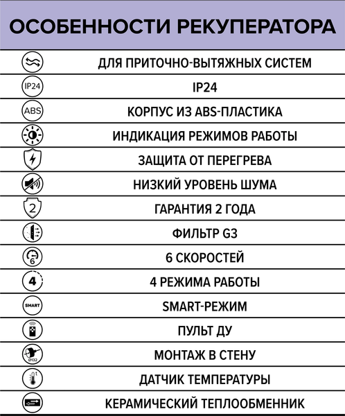Изображение товара Проветриватель с рекуперацией ERA Cuper 125