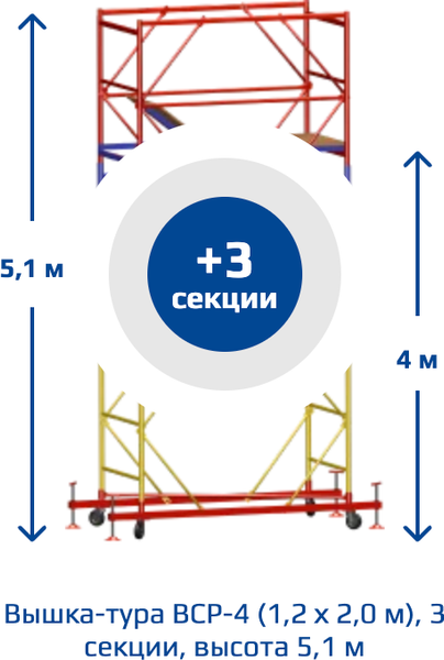 Изображение товара Вышка-тура Алюмет ВСР-4 (базовый блок, промежуточная секция 3шт)