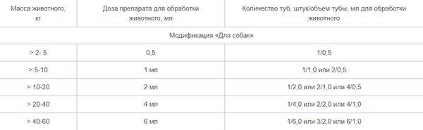 Изображение товара Капли от паразитов Агроветзащита МаксиДропс для собак 40-60кг (1шт)