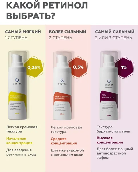 Изображение товара Гель для лица Geltek Retiderm 1.0 (30мл)