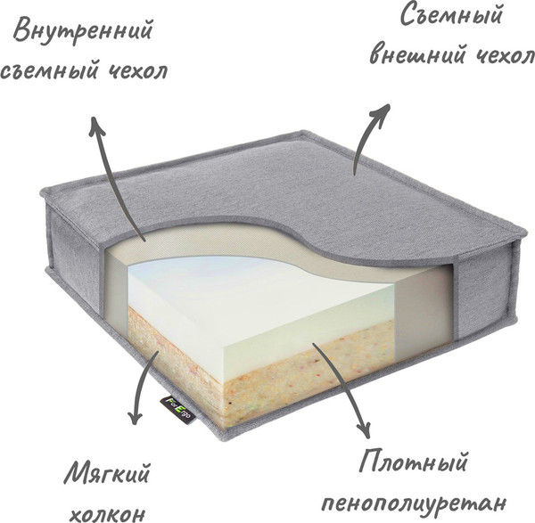 Изображение товара Подушка на стул ForErgo Пуф PIL021 (серый)