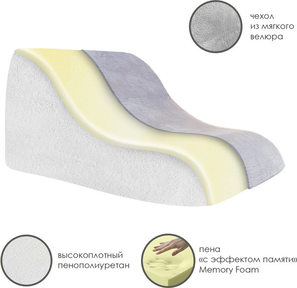 Изображение товара Подушка для спины ForErgo Изгиб PIL041