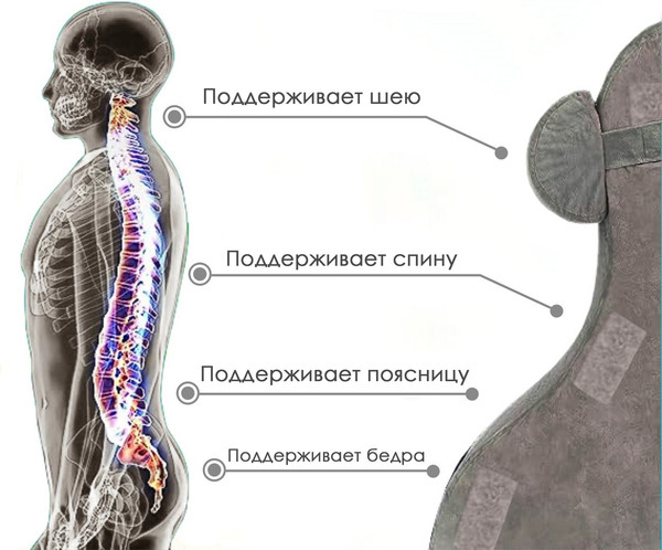 Изображение товара Подушка для спины ForErgo Изгиб PIL041