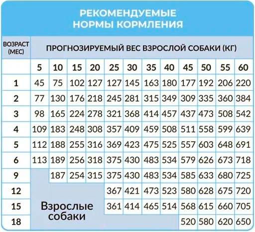 Изображение товара Сухой корм для собак Best Dinner Puppy Sensible Lamb & Berry (3кг)