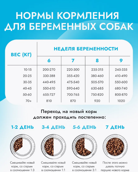 Изображение товара Сухой корм для собак Best Dinner Puppy Sensible Lamb & Berry (3кг)