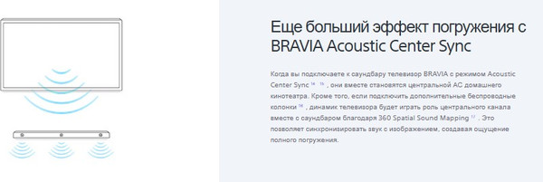 Изображение товара Звуковая панель (саундбар) Sony HT-A5000