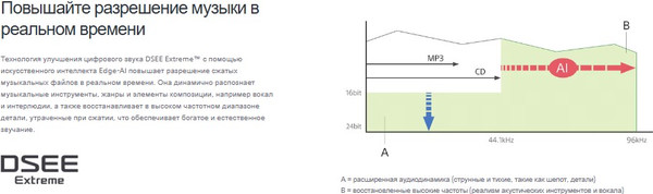 Изображение товара Звуковая панель (саундбар) Sony HT-A5000