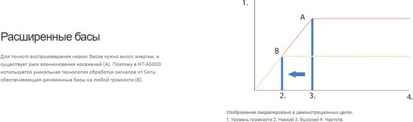 Изображение товара Звуковая панель (саундбар) Sony HT-A5000