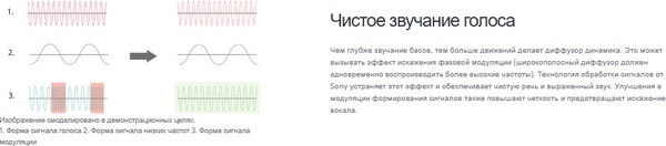 Изображение товара Звуковая панель (саундбар) Sony HT-A5000