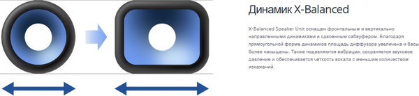 Изображение товара Звуковая панель (саундбар) Sony HT-A5000