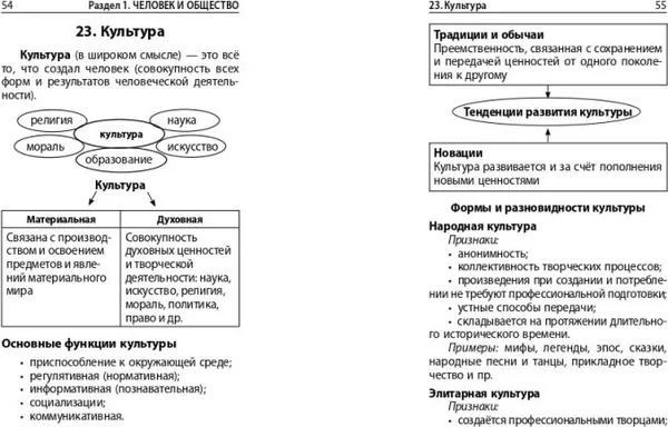 Изображение товара Учебное пособие Эксмо Обществознание, мягкая обложка (Пазин Роман, Крутова Ирина)