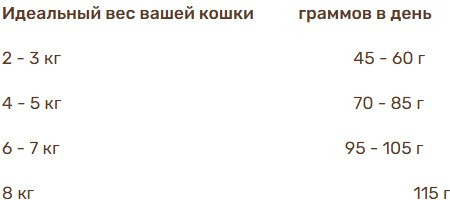 Изображение товара Полувлажный корм для кошек Bosch Petfood Sanabelle Juicy с лососем (40г)
