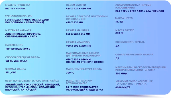 Изображение товара 3D-принтер Elegoo Neptune 4 Max / 50.201.014300