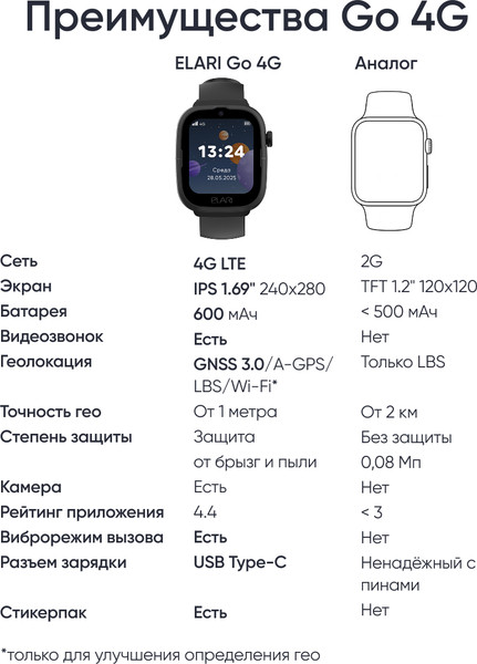 Изображение товара Умные часы детские Elari Go 4G / KP-4G-Go-BLK (черный)