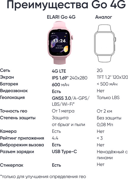 Изображение товара Умные часы детские Elari Go 4G / KP-4G-Go-PNK (розовый)