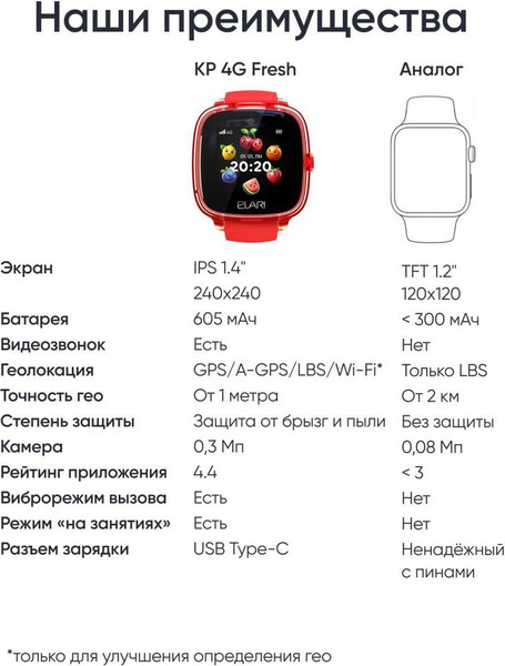 Изображение товара Умные часы детские Elari KidPhone 4G Fresh / KP-4G-F-R (красный)