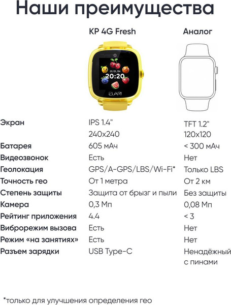 Изображение товара Умные часы детские Elari KidPhone 4G Fresh / KP-4G-F-Y (желтый)