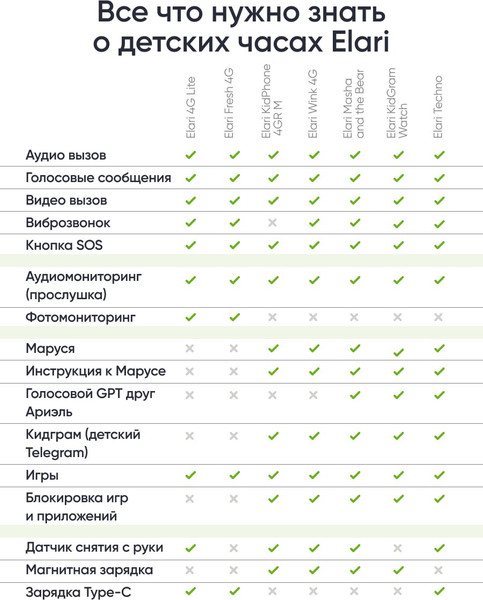 Изображение товара Умные часы детские Elari KidPhone 4G Fresh / KP-4G-F-Y (желтый)