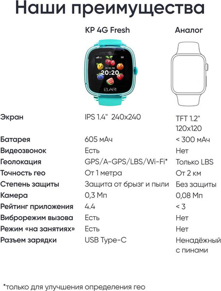 Изображение товара Умные часы детские Elari KidPhone 4G Fresh / KP-4G-F-GR (зеленый)