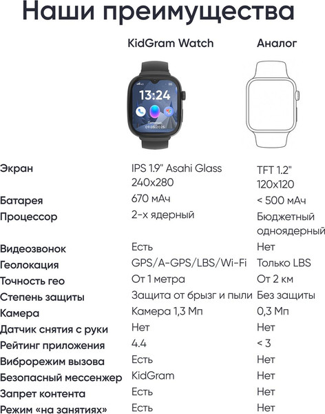 Изображение товара Умные часы детские Elari KidGram 4G Watch / KP-4G-K-BLACK (черный)