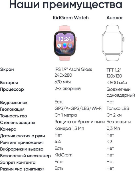 Изображение товара Умные часы детские Elari KidGram 4G Watch / KP-4G-K-PINK (розовый)