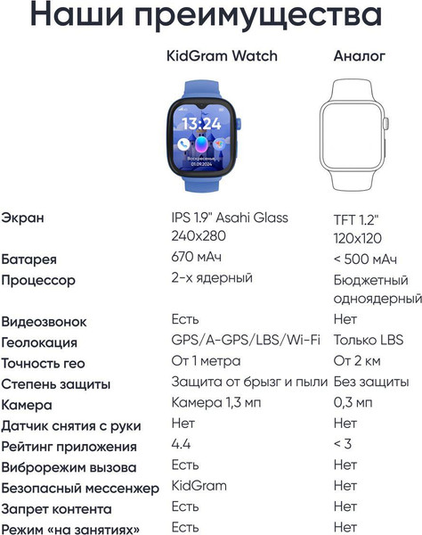 Изображение товара Умные часы детские Elari KidGram 4G Watch / KP-4G-K-BLUE (синий)