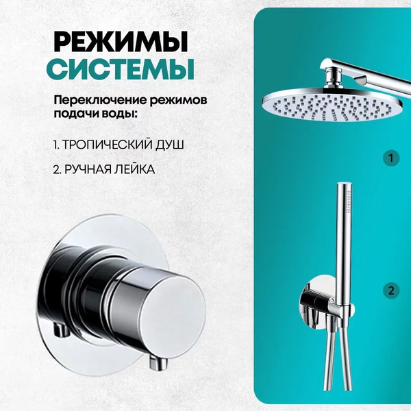 Изображение товара Душевая система со смесителем Grocenberg  GB5090CR