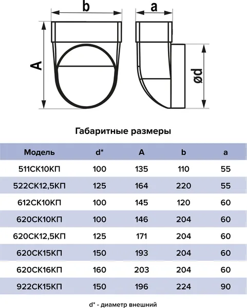 Изображение товара Колено-переходник ERA 922СК15КП